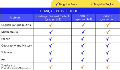 FrancaisPlus.jpg