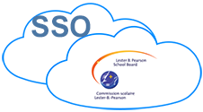 SSO Systems